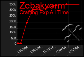 Total Graph of Zebakvorm