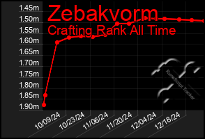 Total Graph of Zebakvorm