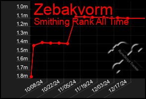 Total Graph of Zebakvorm