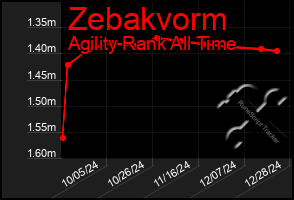 Total Graph of Zebakvorm