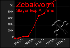 Total Graph of Zebakvorm