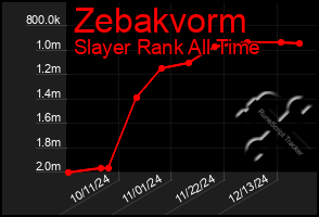 Total Graph of Zebakvorm