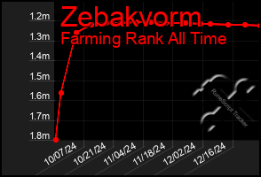 Total Graph of Zebakvorm