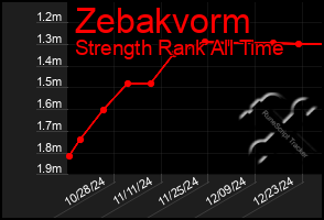 Total Graph of Zebakvorm