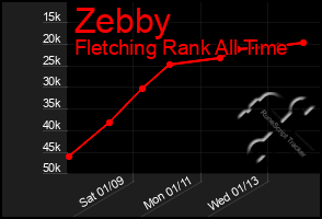 Total Graph of Zebby