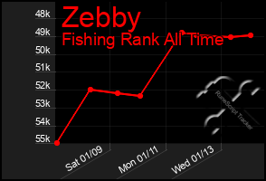 Total Graph of Zebby