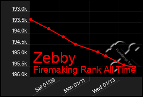 Total Graph of Zebby