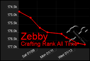 Total Graph of Zebby