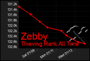 Total Graph of Zebby