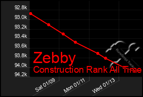 Total Graph of Zebby