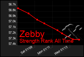 Total Graph of Zebby