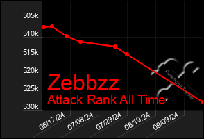 Total Graph of Zebbzz