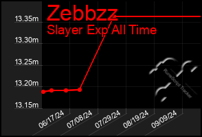 Total Graph of Zebbzz