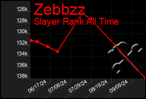 Total Graph of Zebbzz