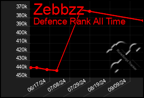 Total Graph of Zebbzz