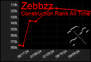 Total Graph of Zebbzz