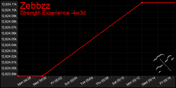 Last 31 Days Graph of Zebbzz