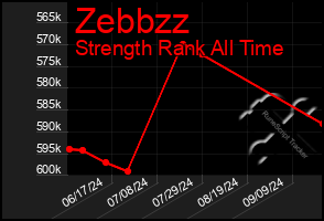 Total Graph of Zebbzz