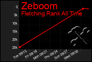 Total Graph of Zeboom