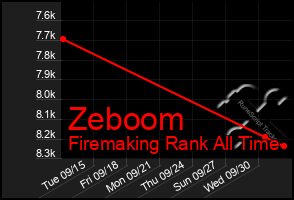 Total Graph of Zeboom