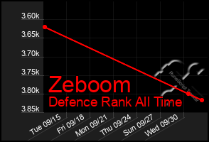 Total Graph of Zeboom