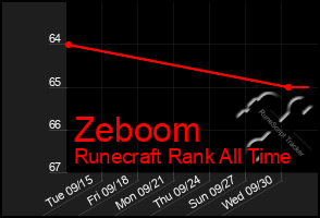 Total Graph of Zeboom