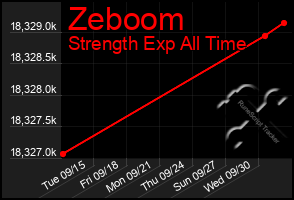 Total Graph of Zeboom