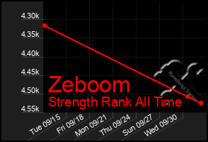 Total Graph of Zeboom