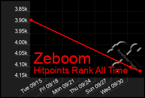 Total Graph of Zeboom