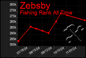 Total Graph of Zebsby