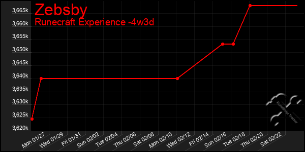 Last 31 Days Graph of Zebsby