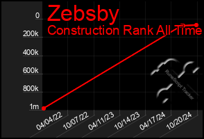 Total Graph of Zebsby