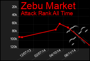 Total Graph of Zebu Market