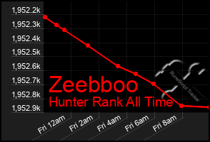 Total Graph of Zeebboo