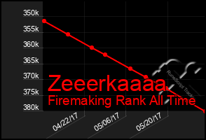 Total Graph of Zeeerkaaaa