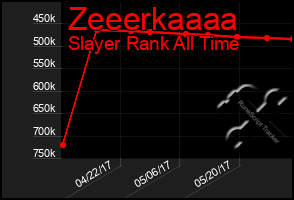 Total Graph of Zeeerkaaaa
