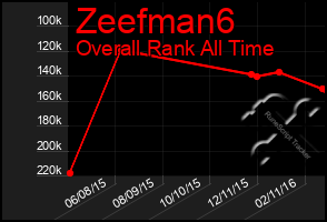 Total Graph of Zeefman6