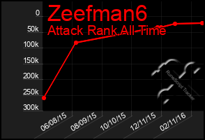 Total Graph of Zeefman6