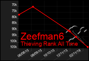 Total Graph of Zeefman6