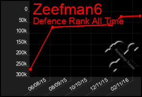 Total Graph of Zeefman6