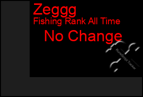 Total Graph of Zeggg