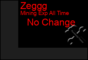 Total Graph of Zeggg