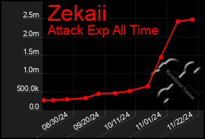 Total Graph of Zekaii