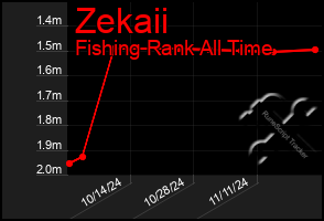 Total Graph of Zekaii