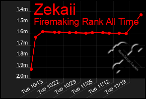 Total Graph of Zekaii