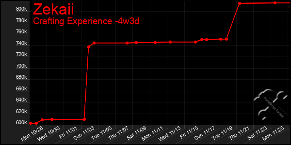 Last 31 Days Graph of Zekaii