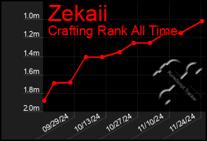 Total Graph of Zekaii