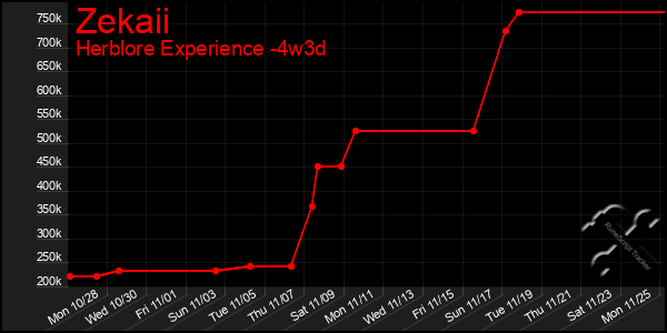 Last 31 Days Graph of Zekaii