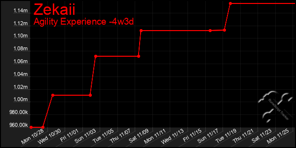 Last 31 Days Graph of Zekaii