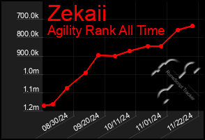 Total Graph of Zekaii